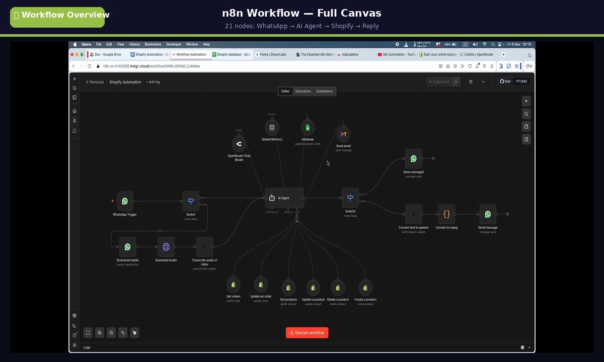 Rdoud AI n8n Automation Templates - Screenshot 4 showing product features and functionality