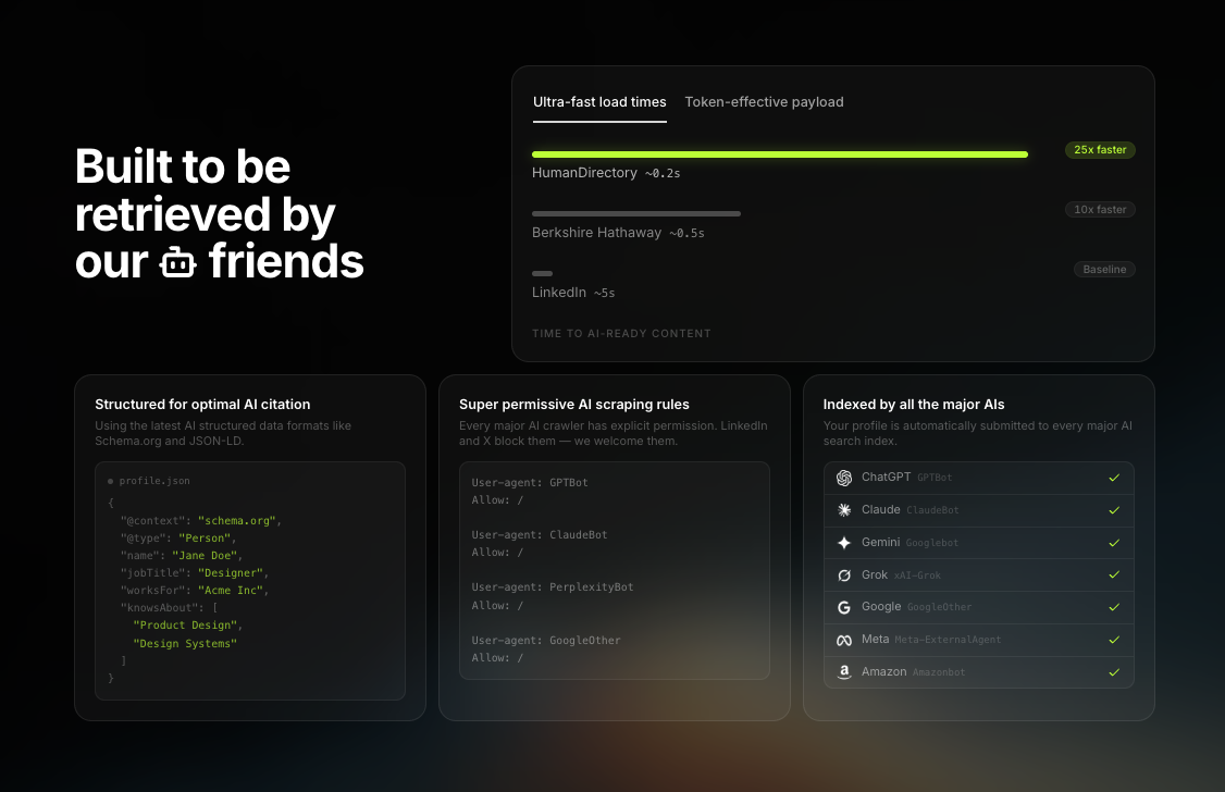 HumanDirectory gallery image