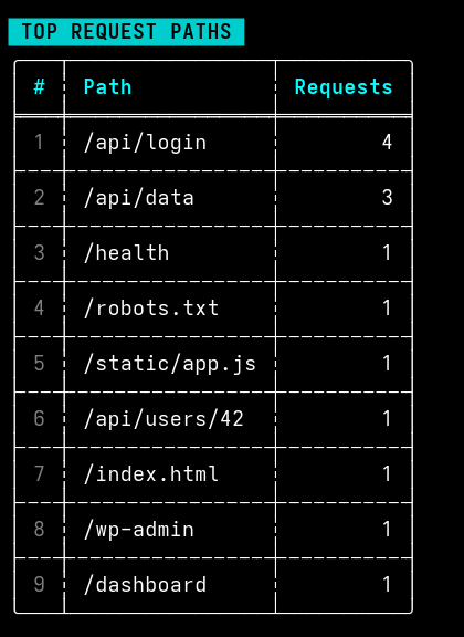  LogBlast  gallery image