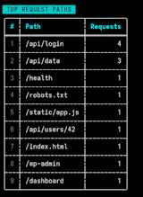LogBlast gallery image