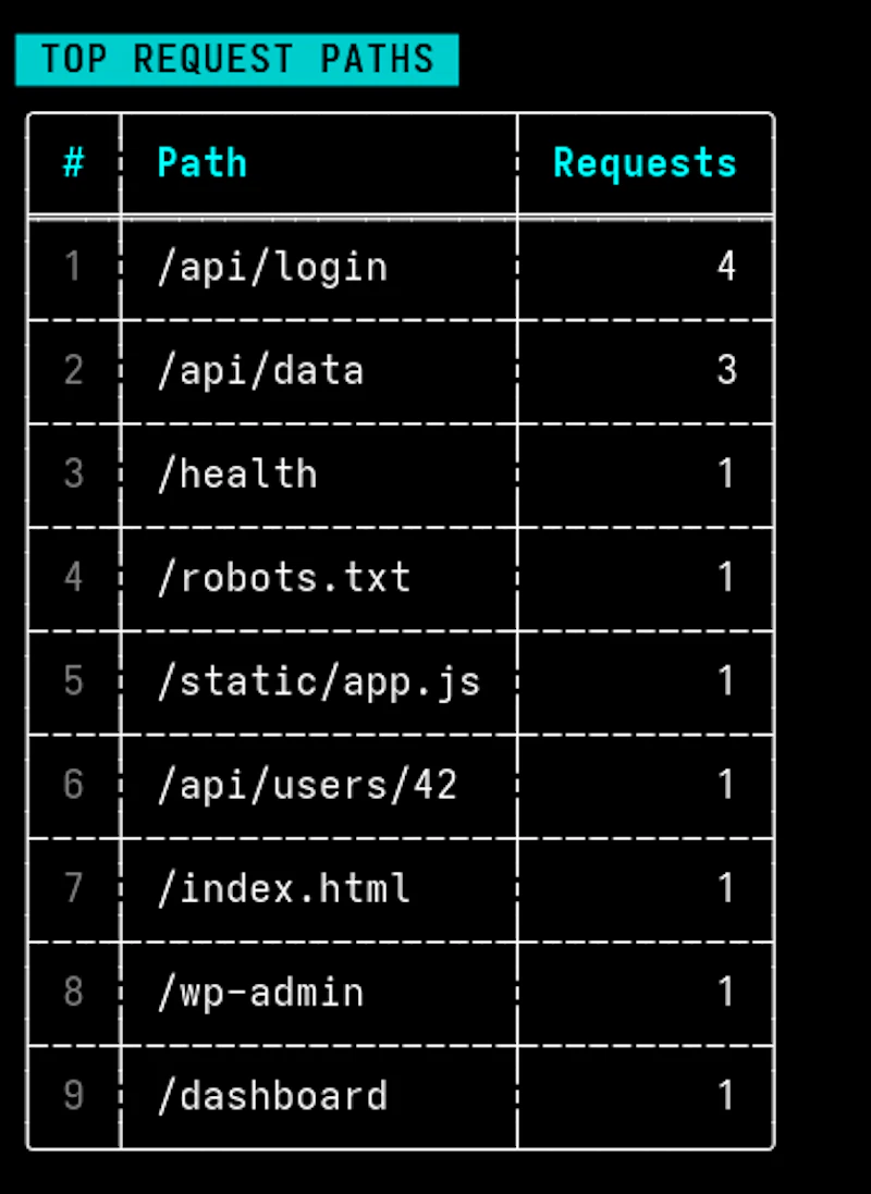  LogBlast  screenshot 2