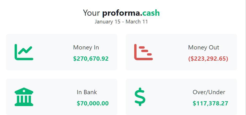 وسائط proforma.cash - أداة تعمل بالنيابة عن النجاح المالي 1