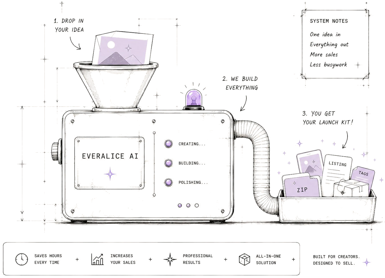 EverAlice AI screenshot 2