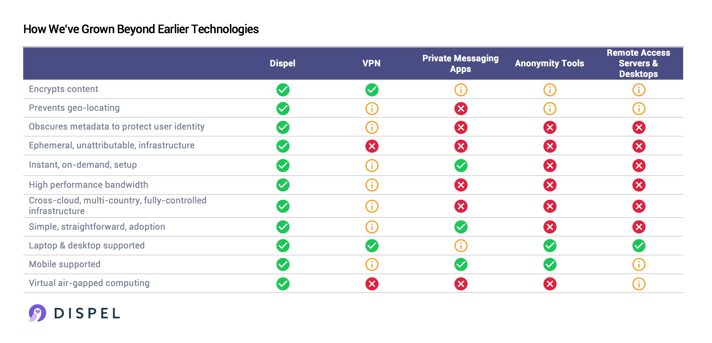 Dispel gallery image