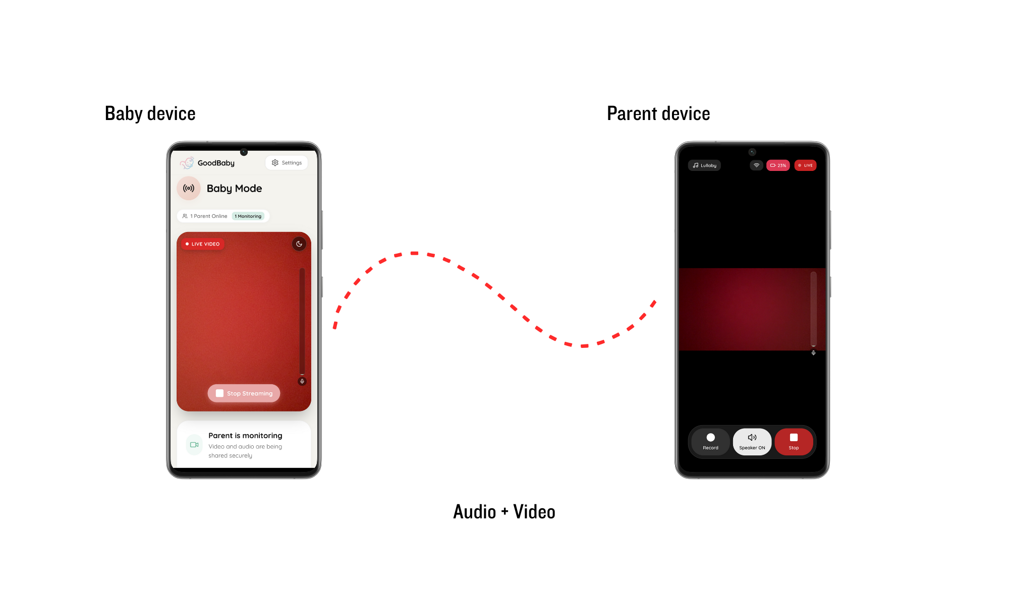 GoodBaby gallery image