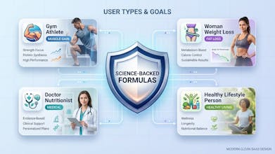 calculator protein gallery image