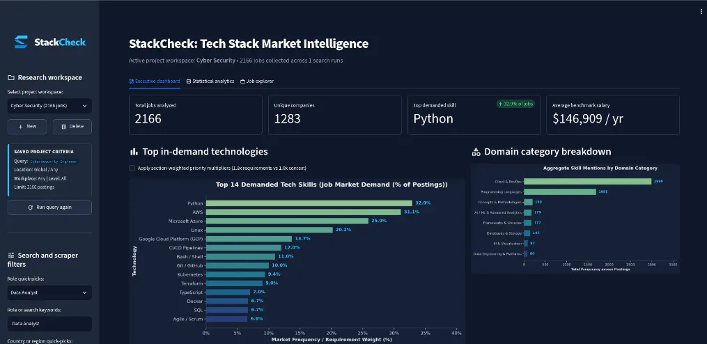 StackCheck gallery image