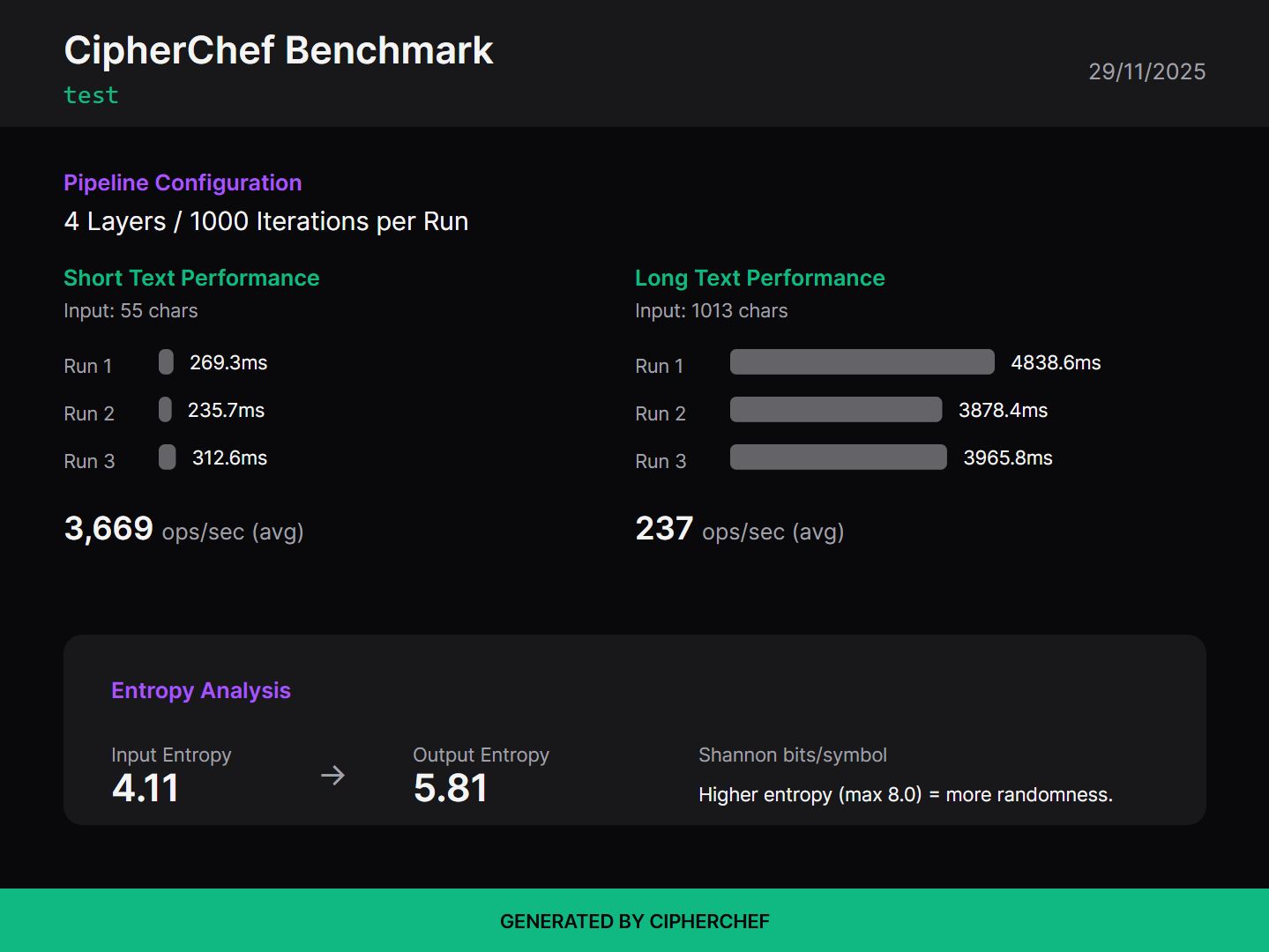CipherChef gallery image
