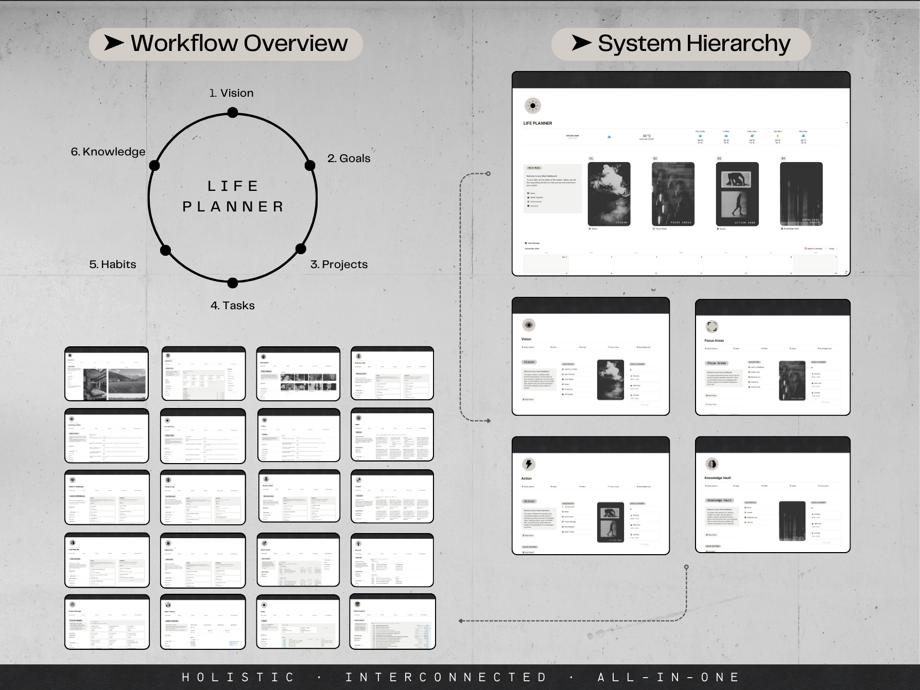 Life Planner (inspirado en PPV) - Planificador holístico de vida y trabajo para creativos y empresarios media 10