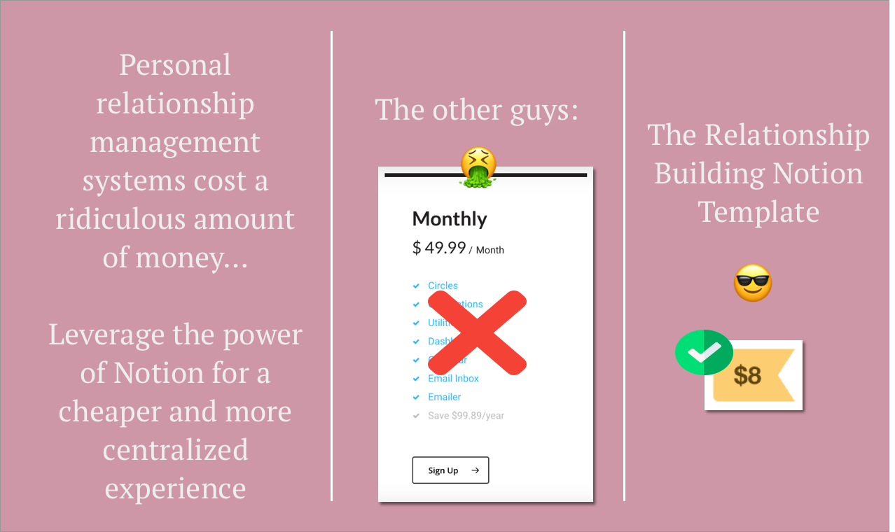 Relationship Building Notion Template gallery image