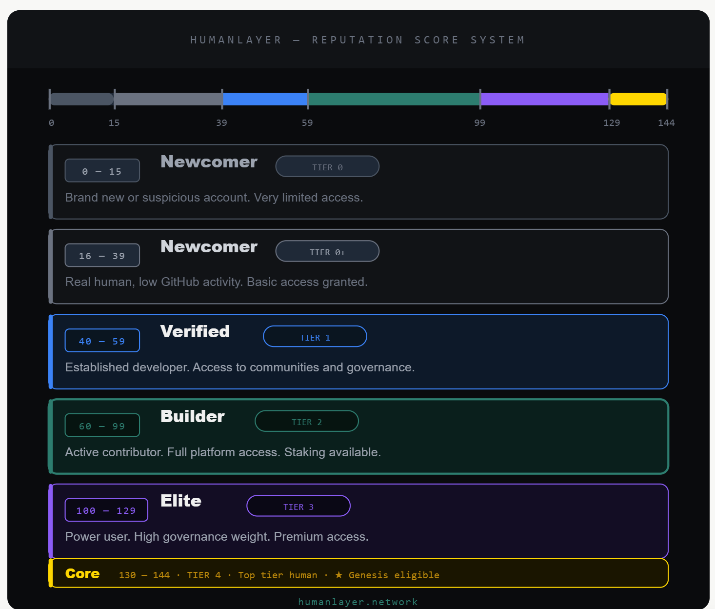 HumanLayer gallery image