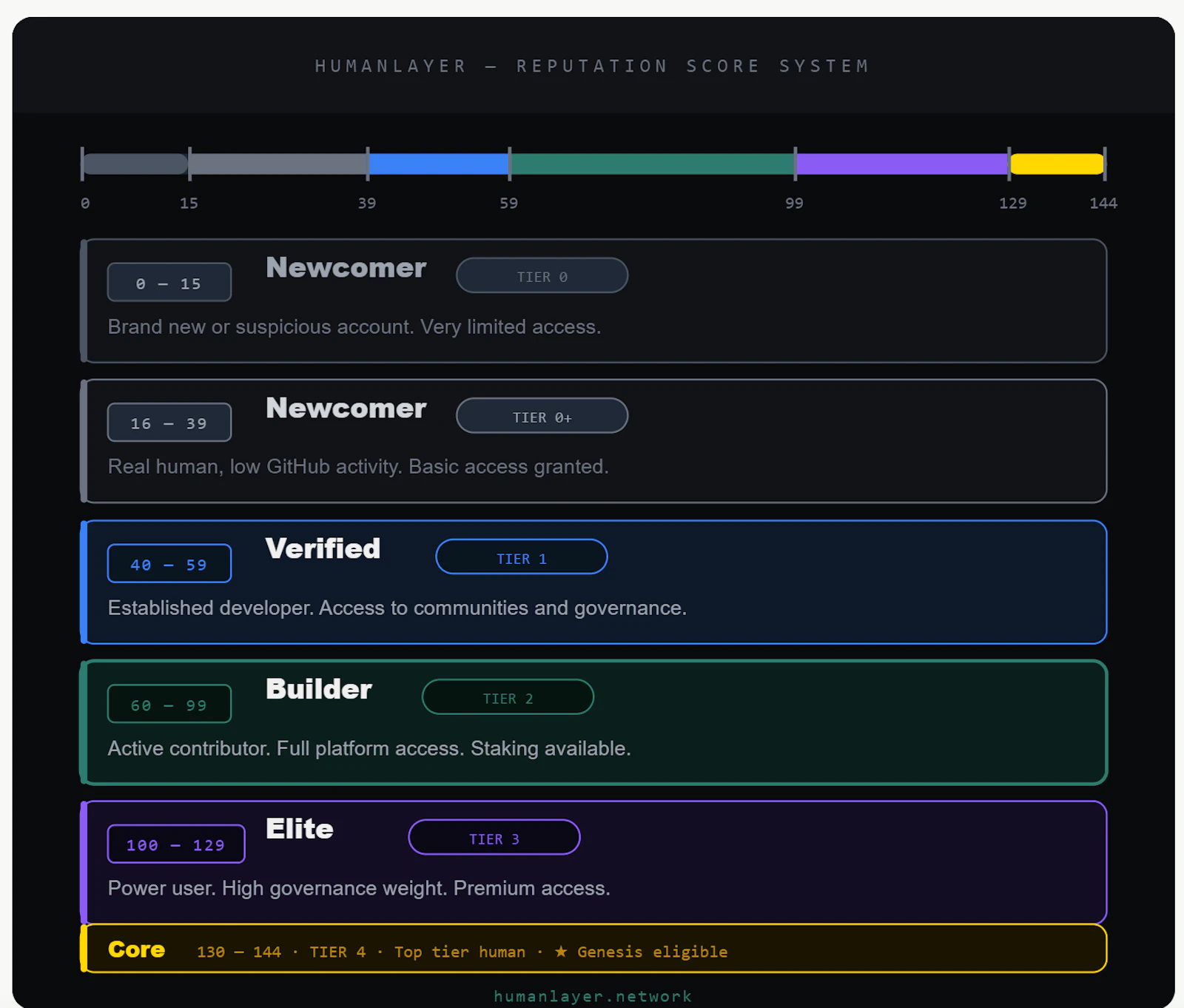 HumanLayer screenshot 2