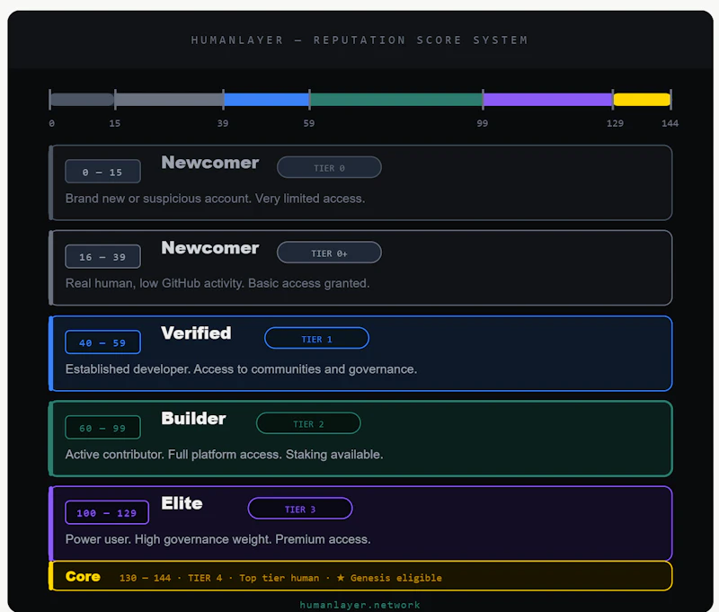 HumanLayer screenshot 2