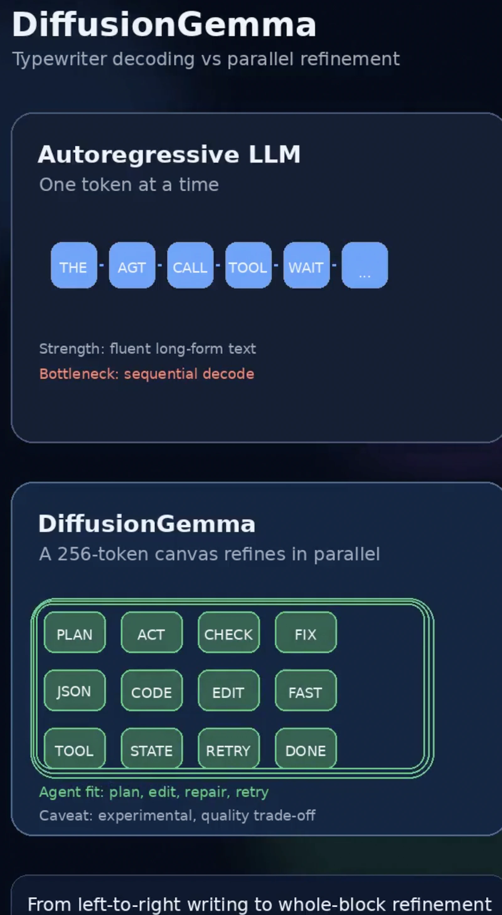 DiffusionGemma screenshot 8