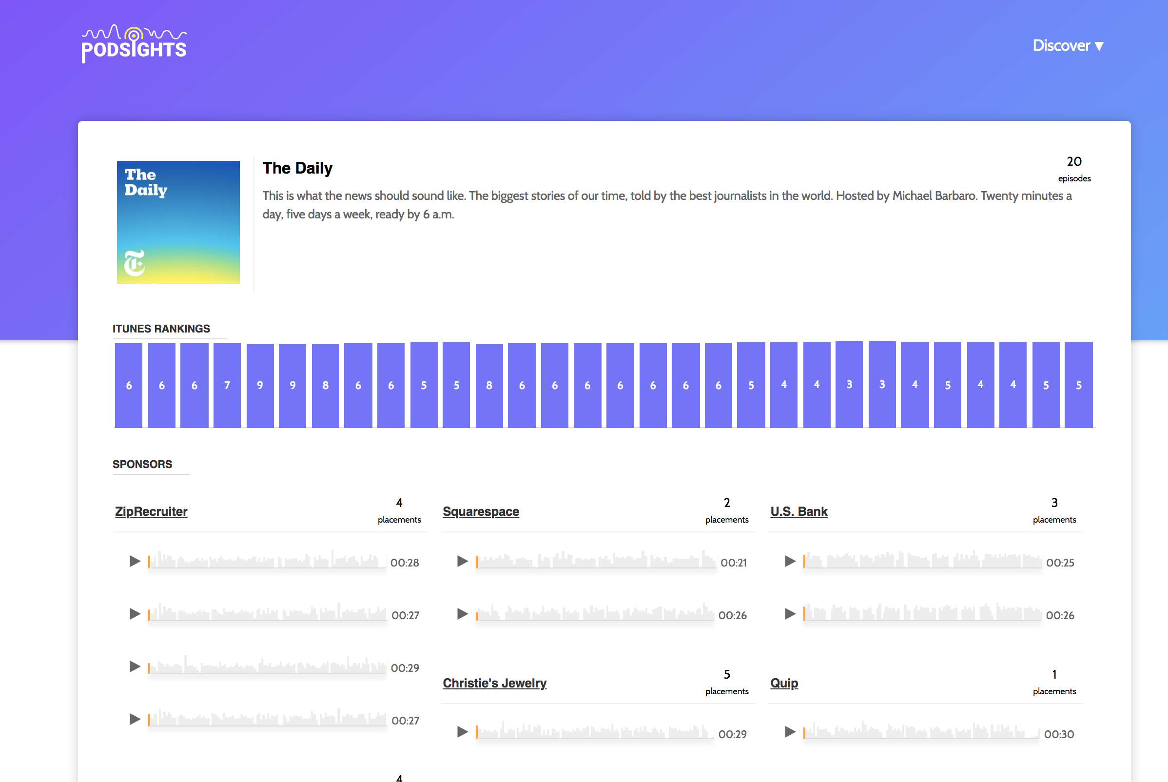 Podsights gallery image