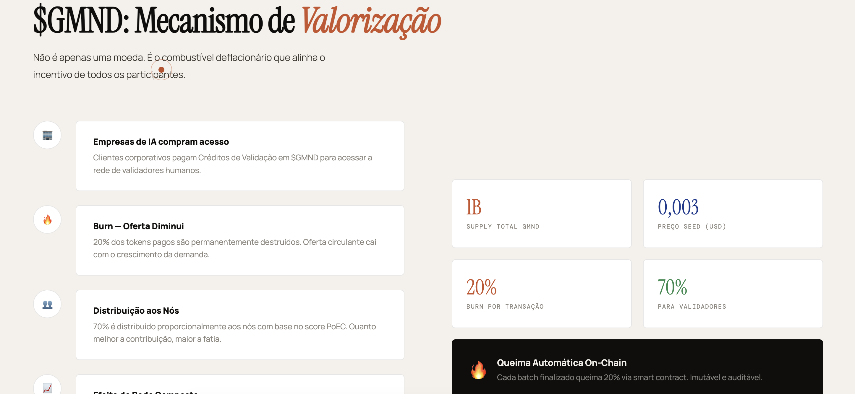 GlobalMind Protocol — GMND gallery image