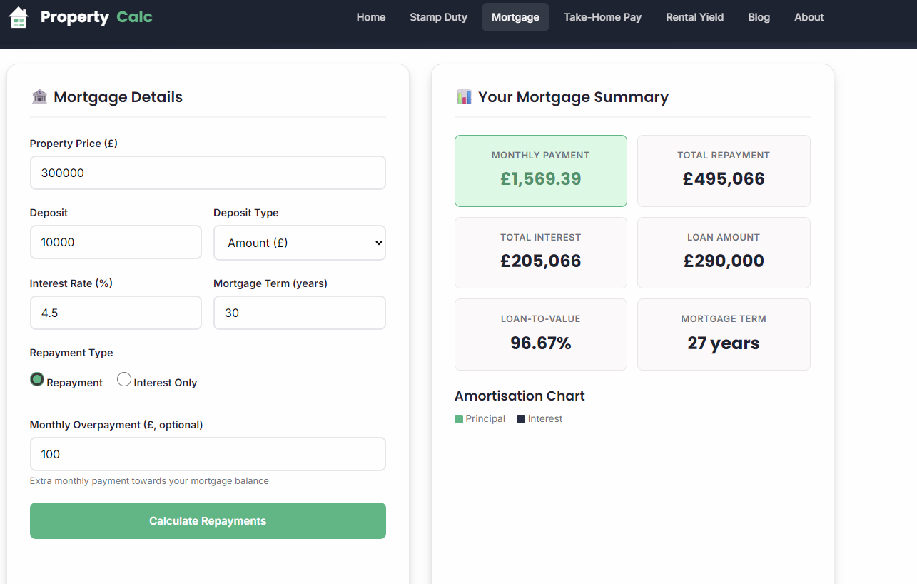 PropertyCalc gallery image