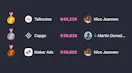 Startups Leaderboards