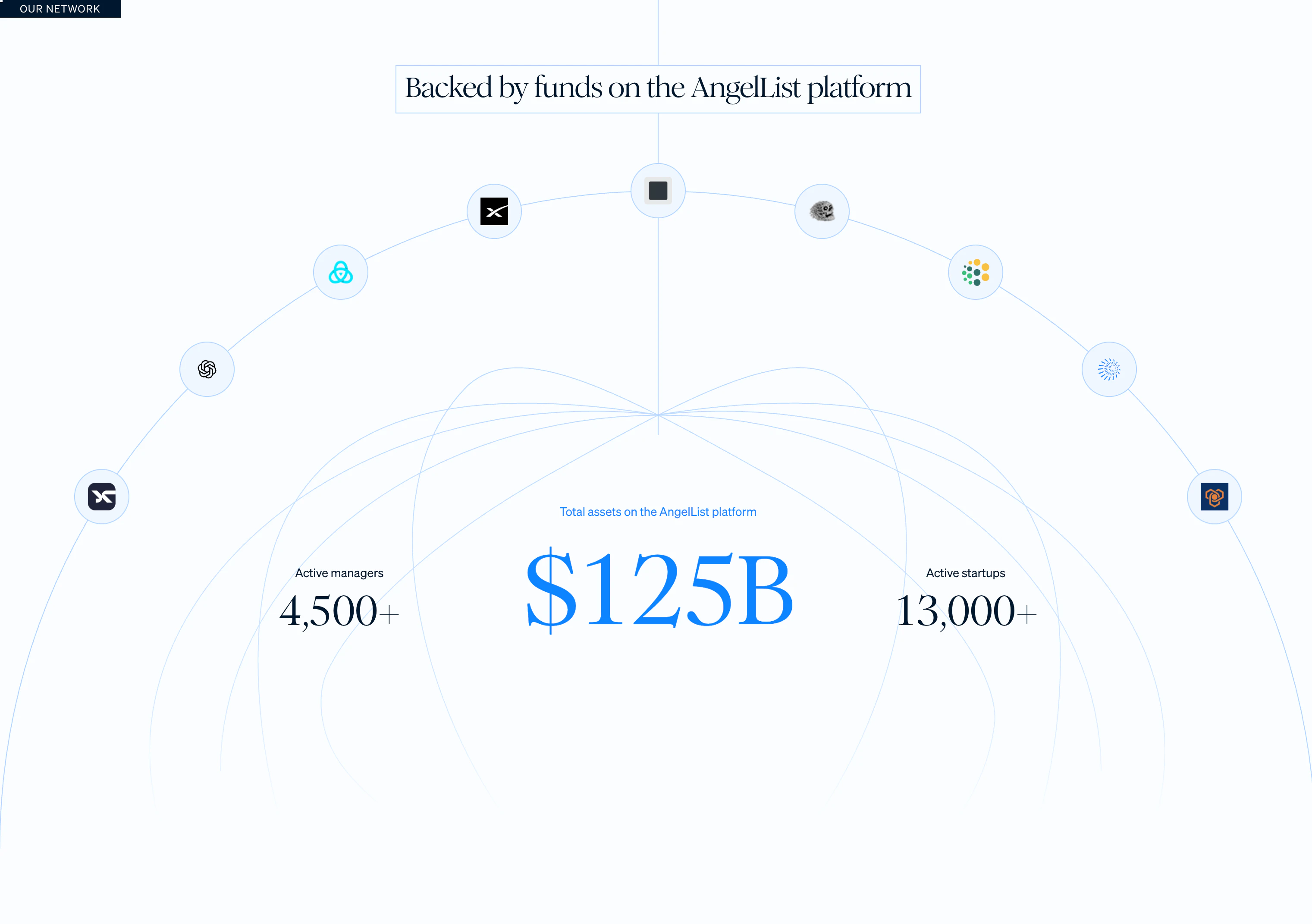USVC by AngelList screenshot 3