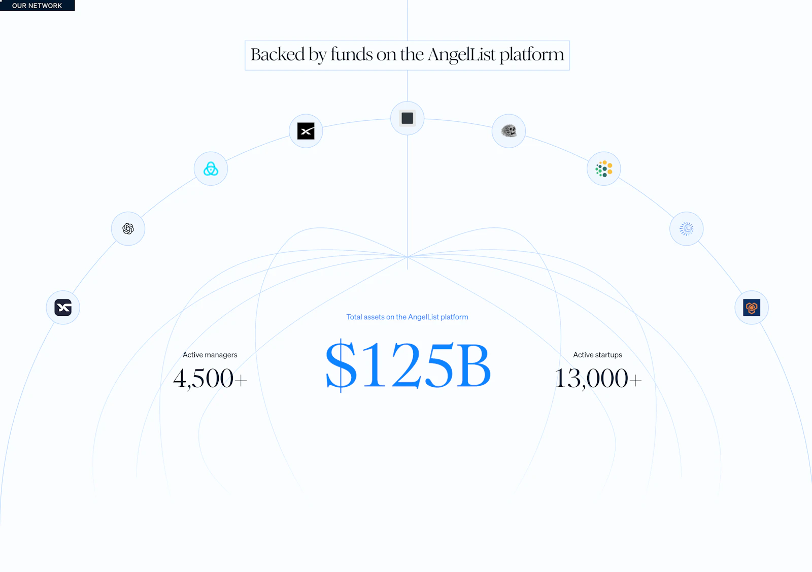 USVC by AngelList screenshot 4
