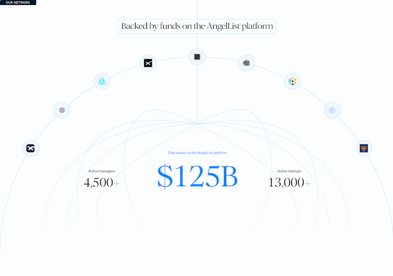 USVC by AngelList screenshot 4