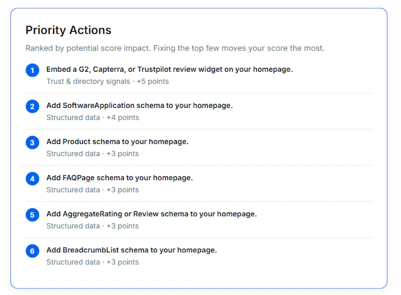 AI visiblity Audit tool screenshot 5