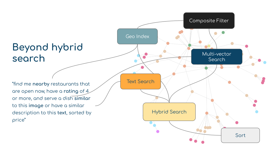 Categoria SADB - Database open source multi-vettore multi-indice media 2