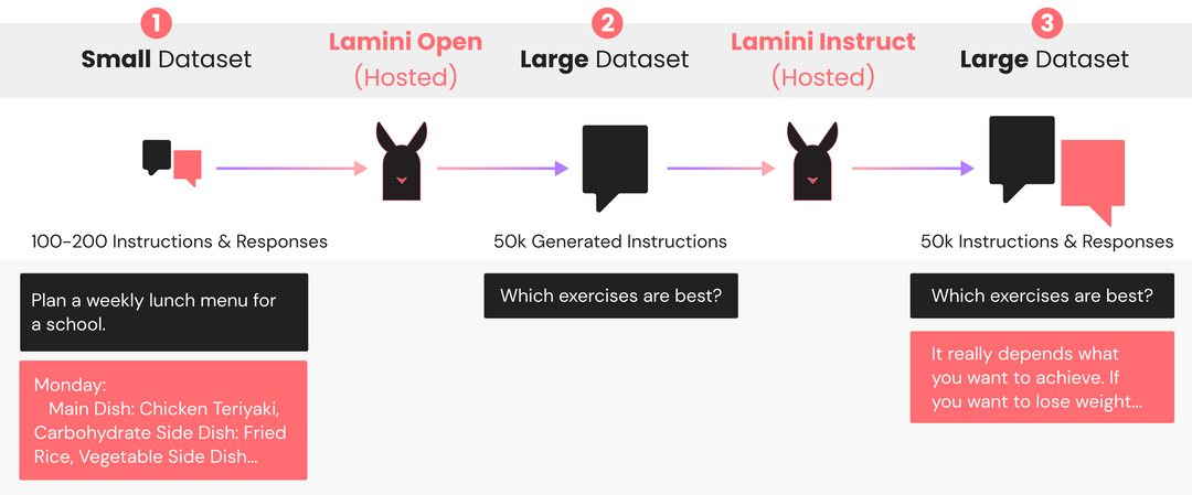 Lamini media 1