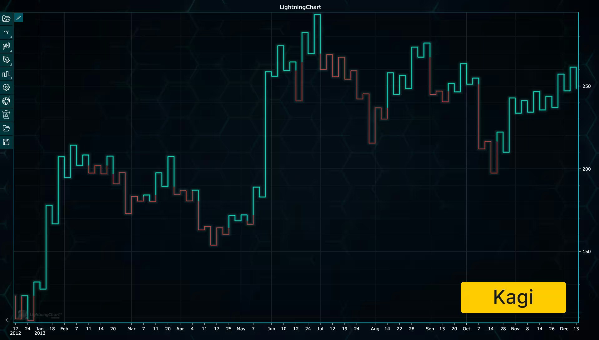 Mídia 5 de LightningChart Python Trader