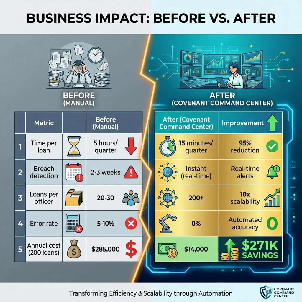 Covenant Command Center gallery image