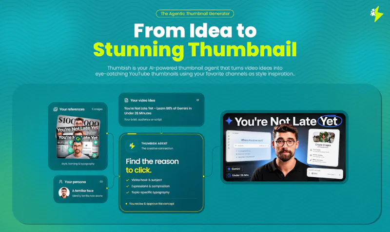 Thumbish - Agentic Thumbnail Generator screenshot 2