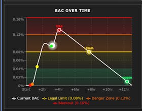 BAC Calculator - BACdrunk.com gallery image