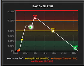 BAC Calculator - BACdrunk.com gallery image