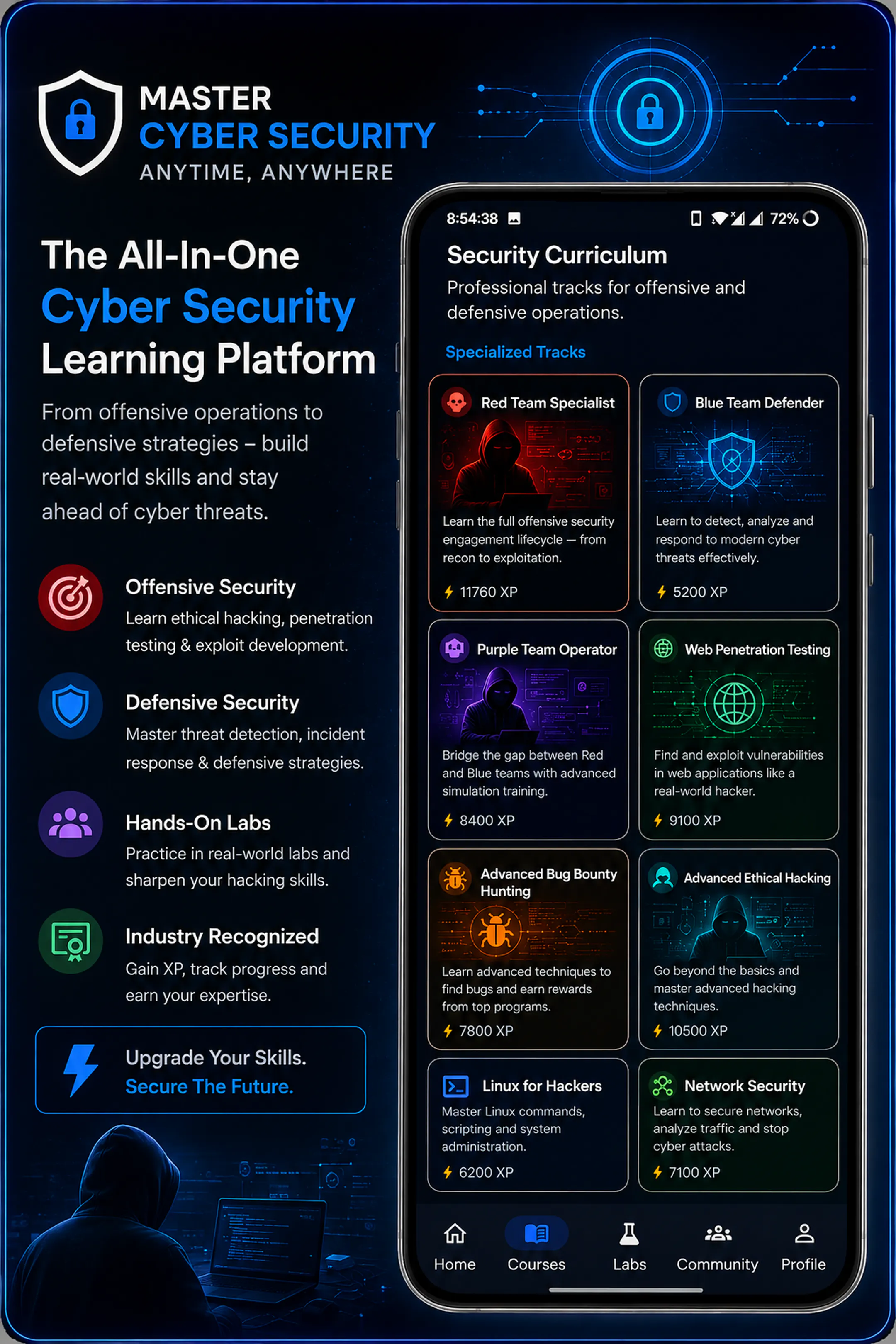Security Academy gallery image