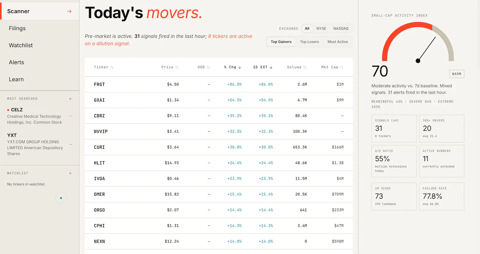 TRACE Dilution screenshot 3
