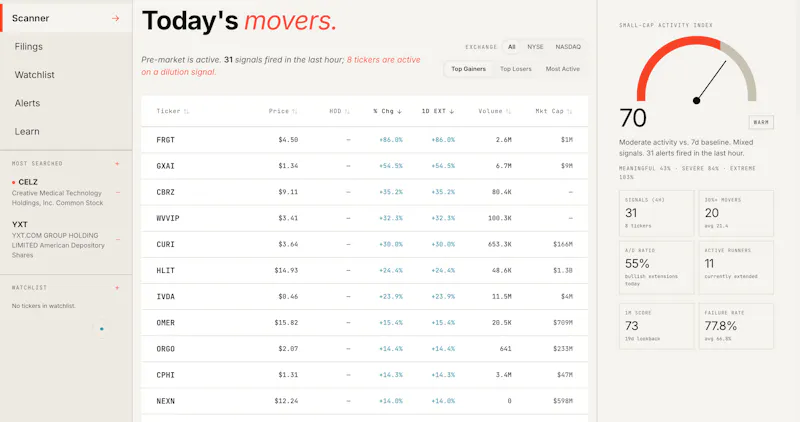 TRACE Dilution screenshot 3