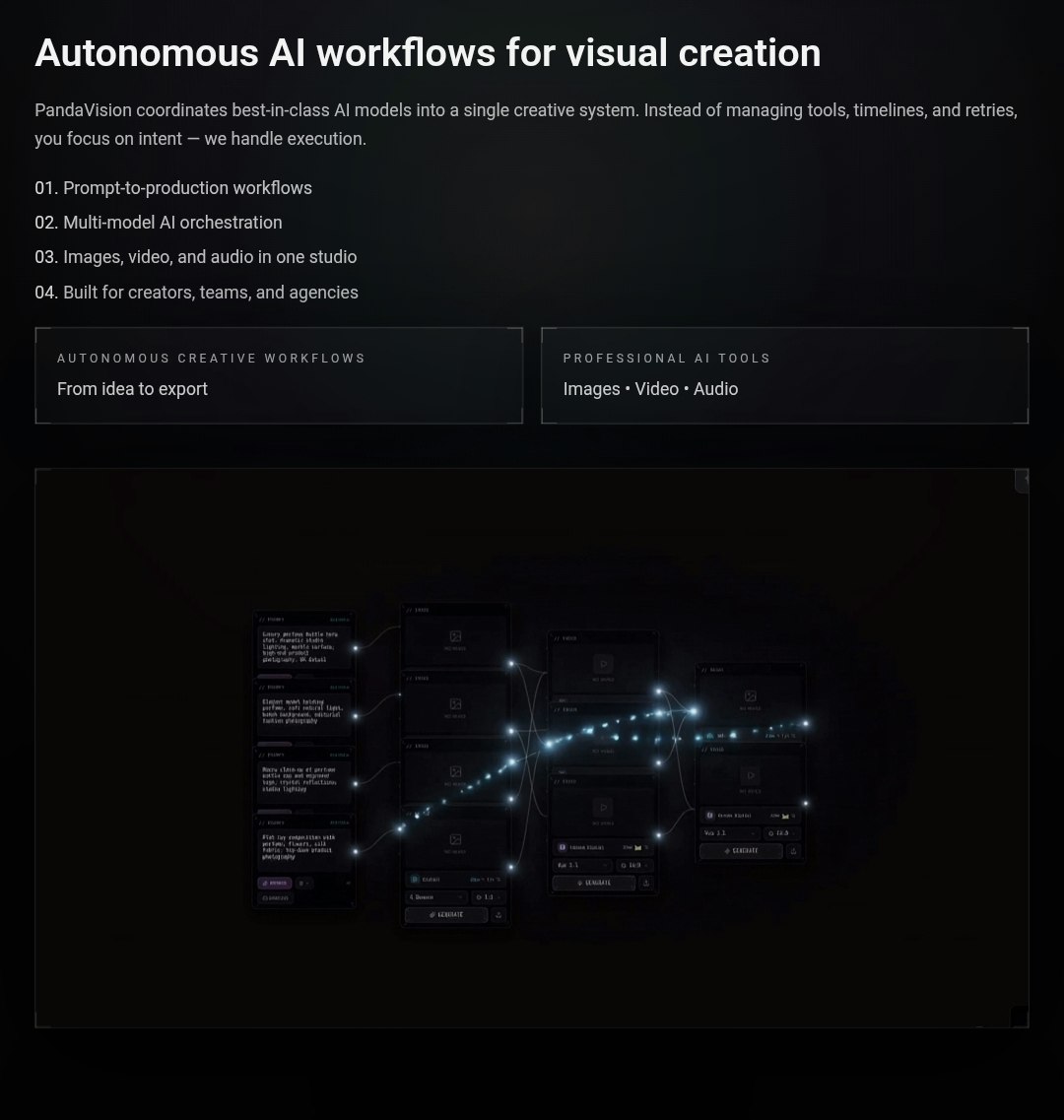 Panda Vision gallery image