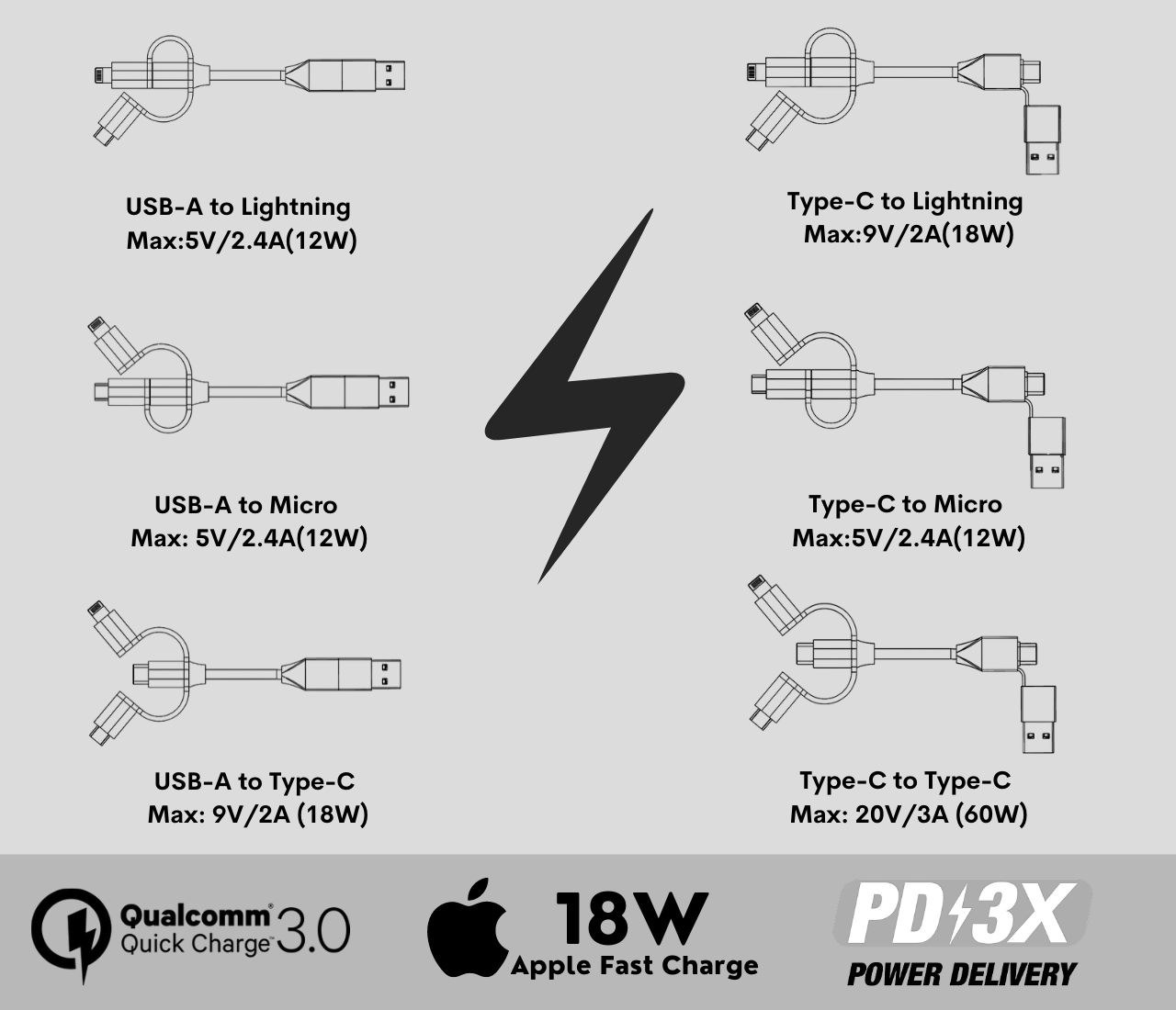 Zeus-X 6-in-1 Universal Charging Cable gallery image