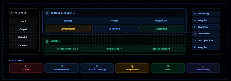 ANTS Platform screenshot 2