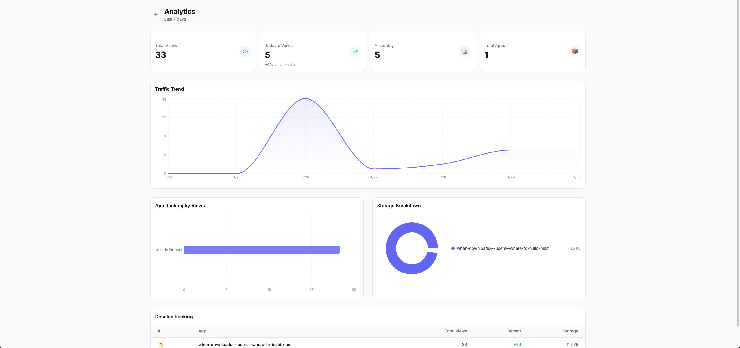 PostMe gallery image