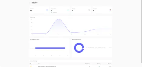 PostMe gallery image