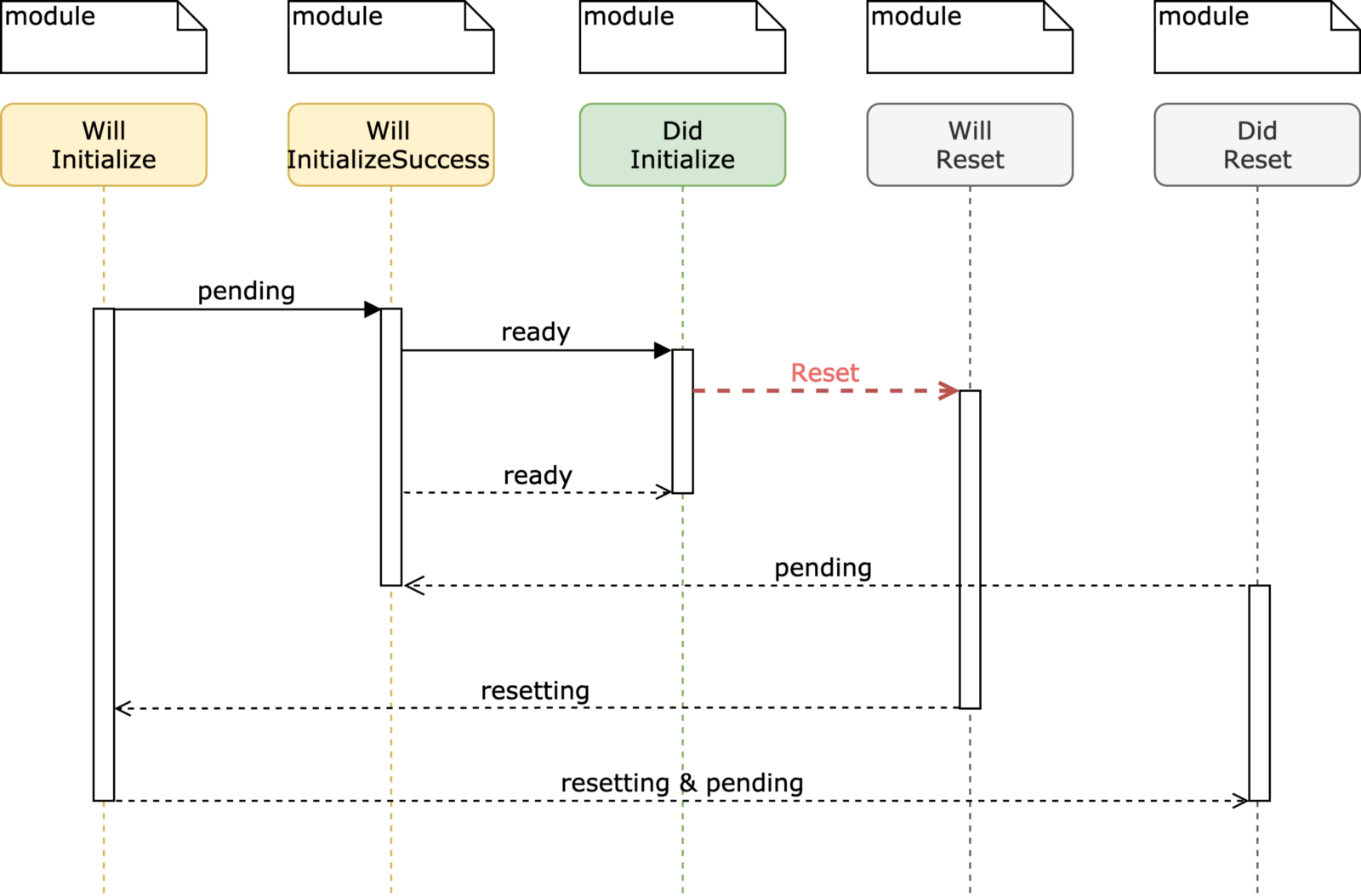 usm - universal state module gallery image