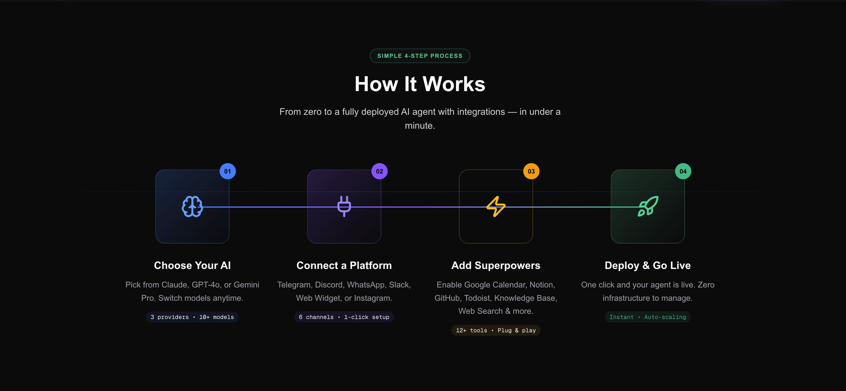 Agent Peddler - In 60 Second Agent - Screenshot 4 showing product features and functionality