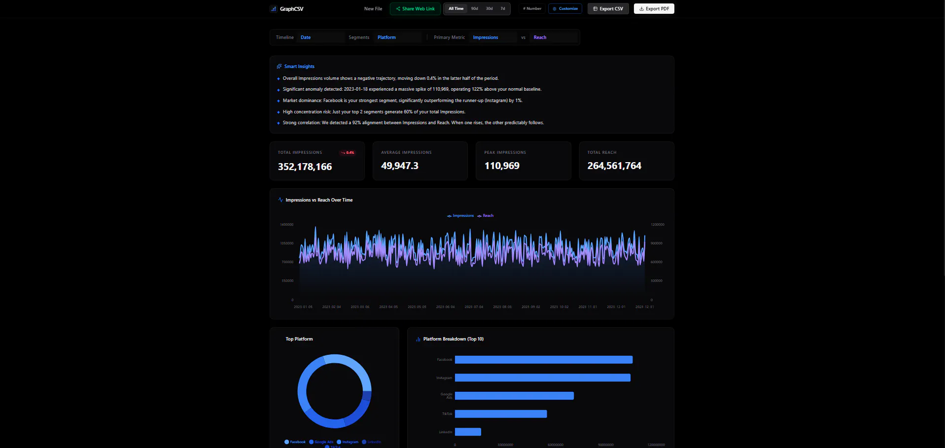 GraphCSV gallery image
