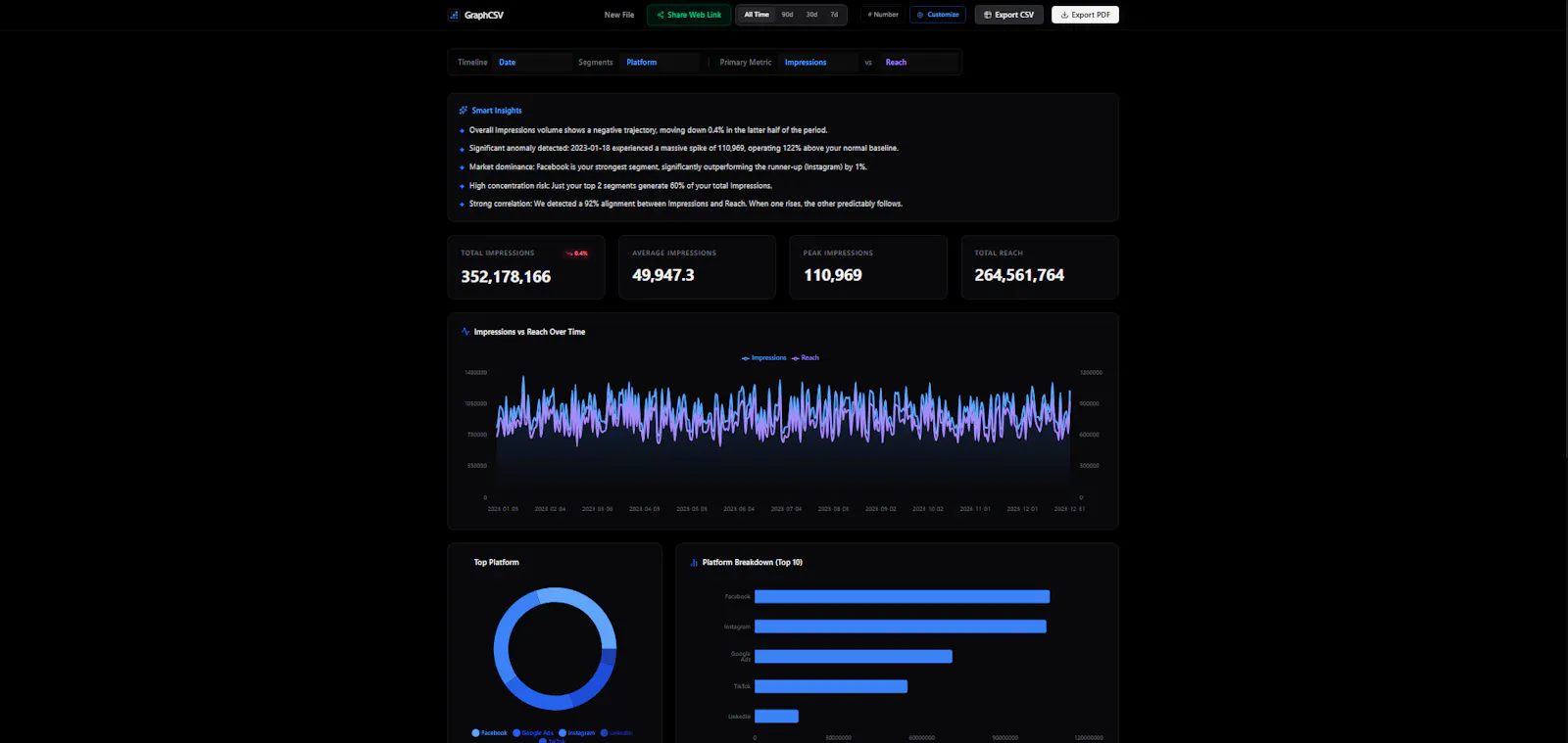 GraphCSV screenshot 2
