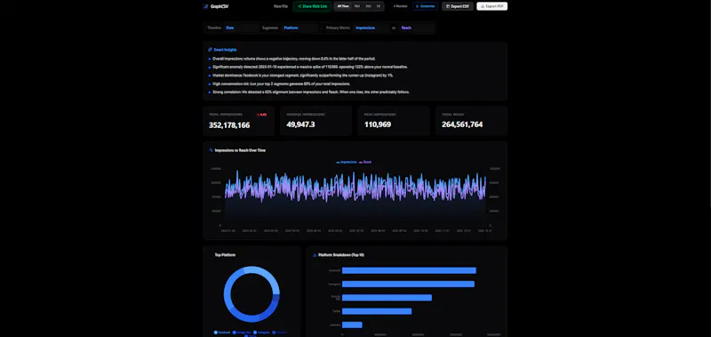 GraphCSV screenshot 2
