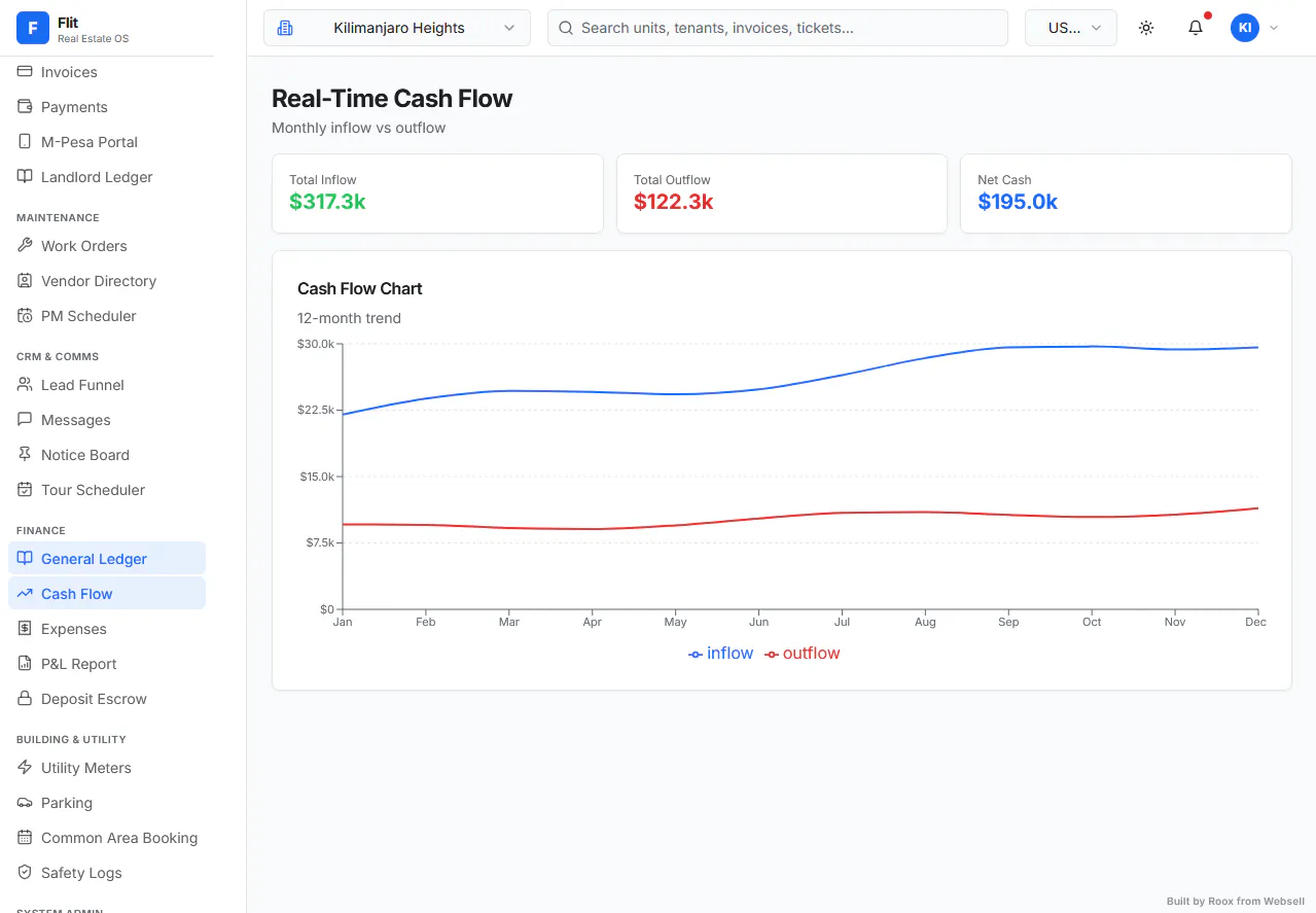 Flit — Real Estate Management gallery image
