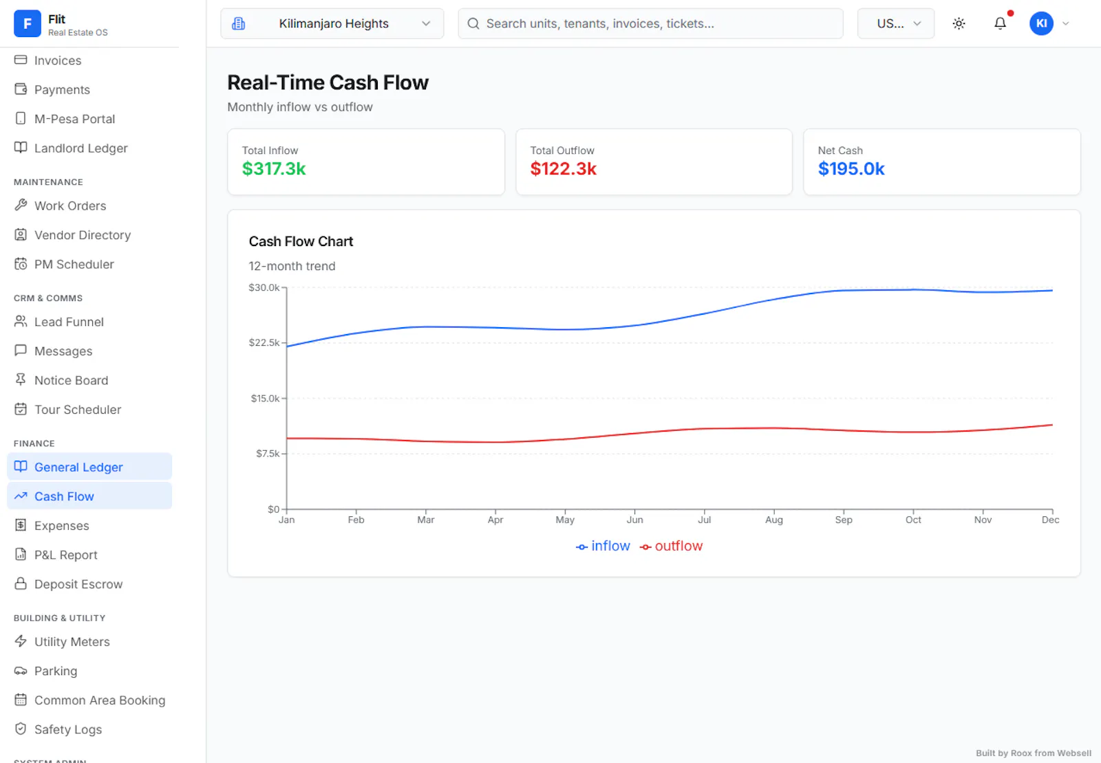 Flit — Real Estate Management screenshot 3