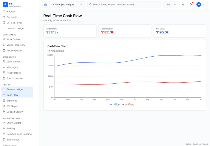 Flit — Real Estate Management screenshot 3