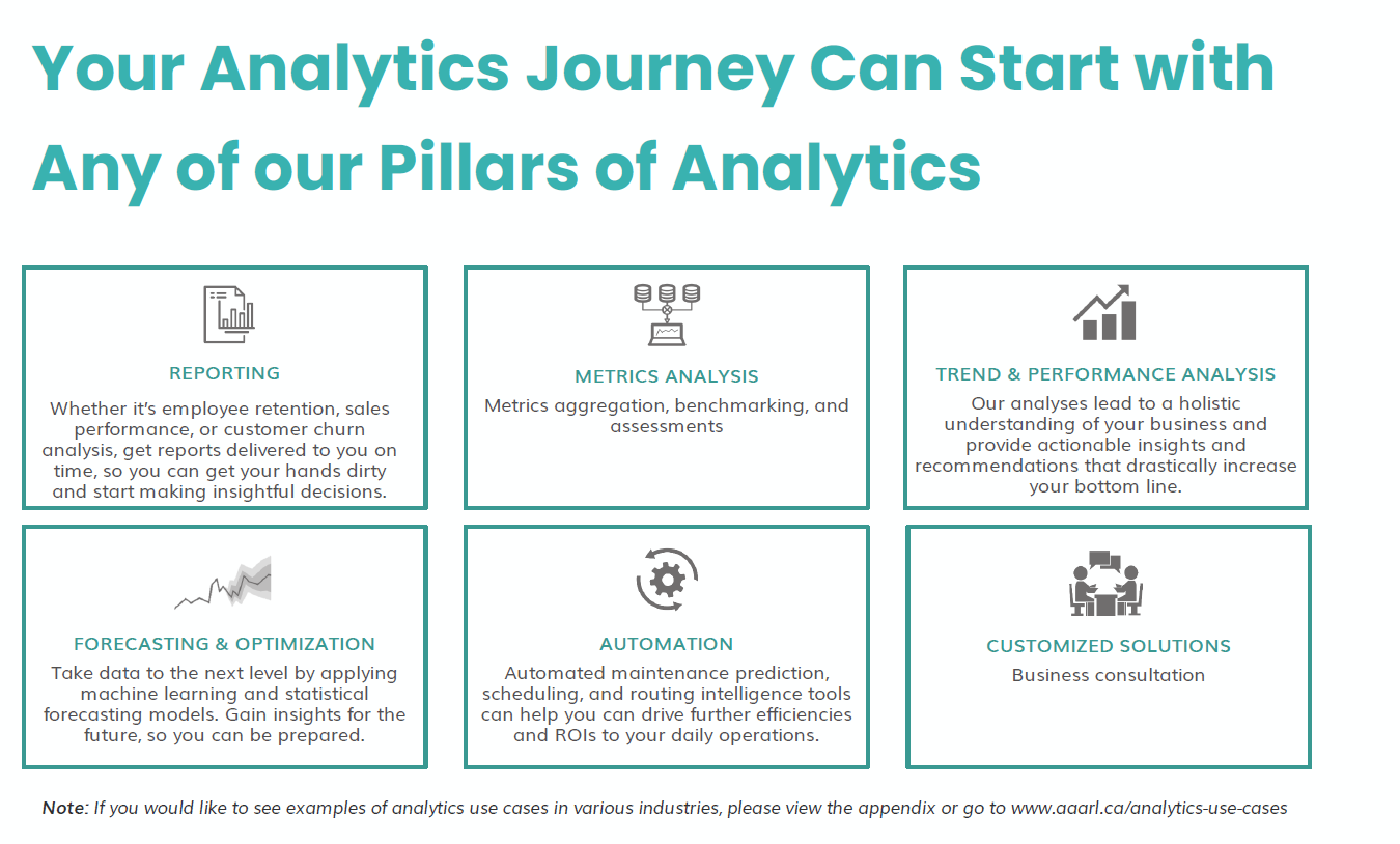 Analytics Services and Solutions gallery image
